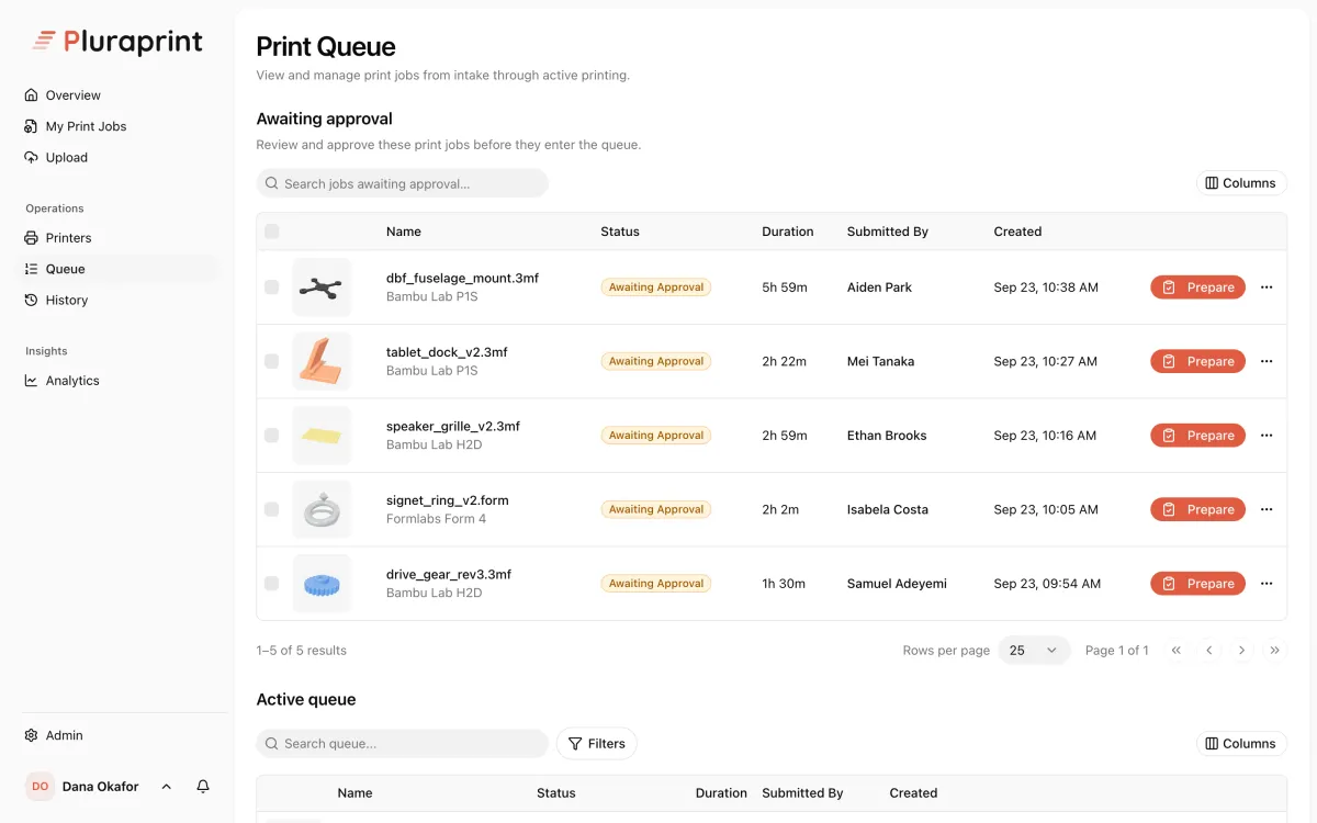 Pluraprint's print queue: five jobs awaiting approval with part thumbnails, printer model, duration, submitter and time, above the active queue